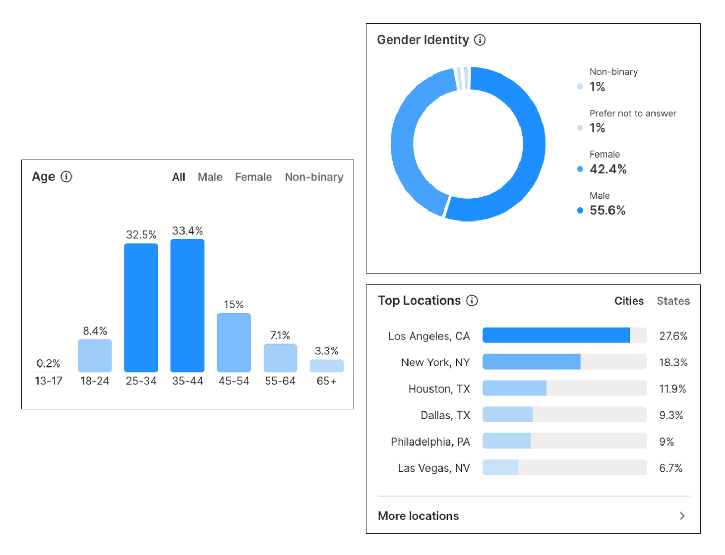 Community demographics screenshot