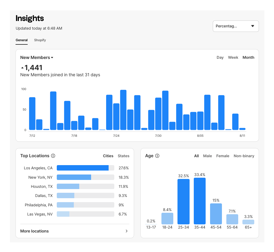 Dashboard overview screenshot