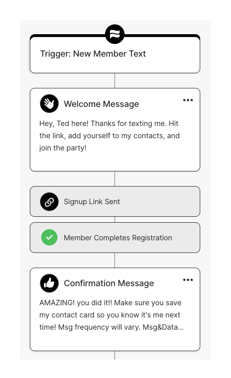 First impressions, automated